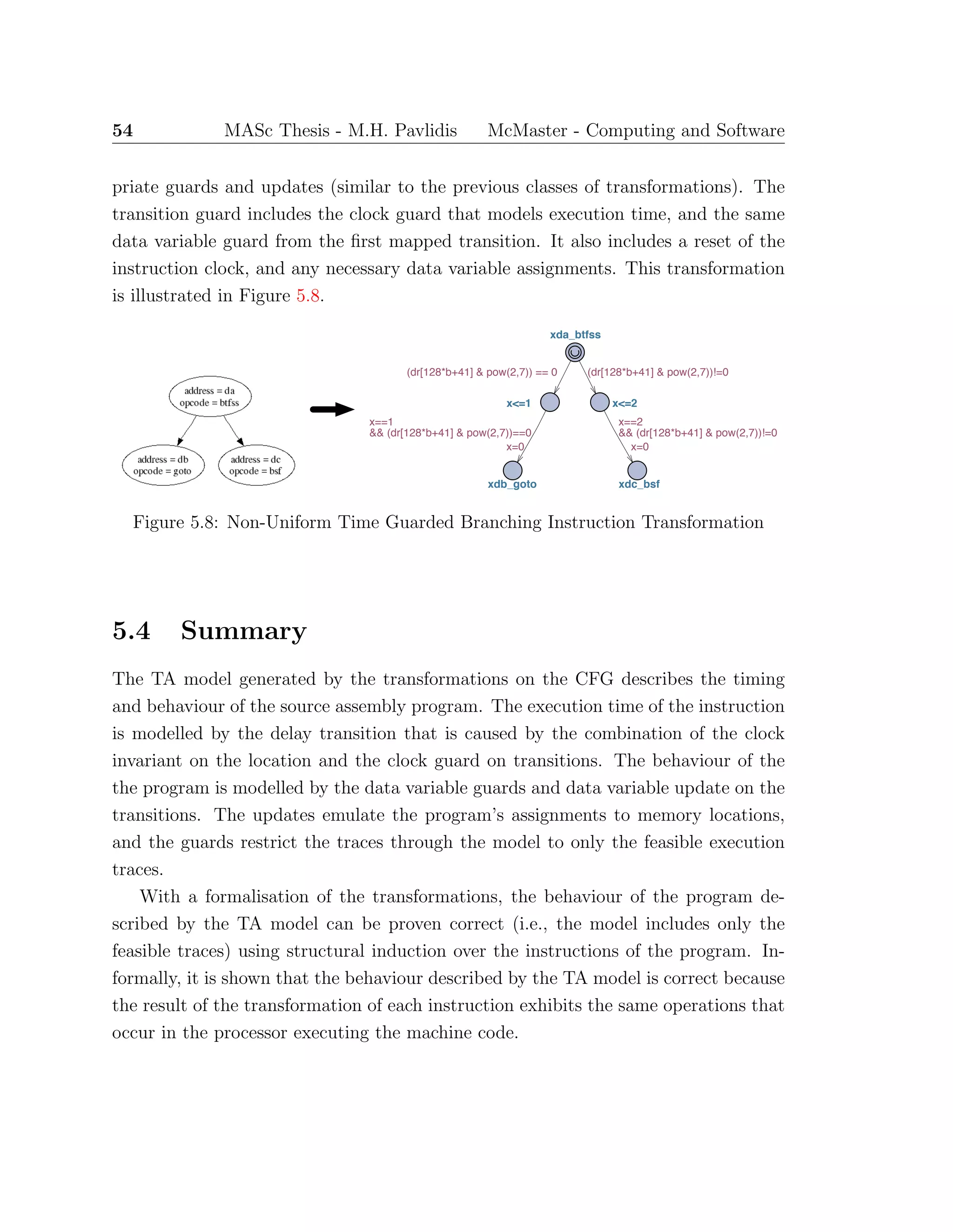 54 MASc Thesis - M.H. Pavlidis McMaster - Computing and Software
priate guards and updates (similar to the previous classes of transformations). The
transition guard includes the clock guard that models execution time, and the same
data variable guard from the ﬁrst mapped transition. It also includes a reset of the
instruction clock, and any necessary data variable assignments. This transformation
is illustrated in Figure 5.8.
ss
xda_btfss
x<=1 x<=2
xdb_goto xdc_bsf
(dr[128*b+41] & pow(2,7)) == 0
x==1
&& (dr[128*b+41] & pow(2,7))==0
x=0
(dr[128*b+41] & pow(2,7))!=0
x==2
&& (dr[128*b+41] & pow(2,7))!=0
x=0
Figure 5.8: Non-Uniform Time Guarded Branching Instruction Transformation
5.4 Summary
The TA model generated by the transformations on the CFG describes the timing
and behaviour of the source assembly program. The execution time of the instruction
is modelled by the delay transition that is caused by the combination of the clock
invariant on the location and the clock guard on transitions. The behaviour of the
the program is modelled by the data variable guards and data variable update on the
transitions. The updates emulate the program’s assignments to memory locations,
and the guards restrict the traces through the model to only the feasible execution
traces.
With a formalisation of the transformations, the behaviour of the program de-
scribed by the TA model can be proven correct (i.e., the model includes only the
feasible traces) using structural induction over the instructions of the program. In-
formally, it is shown that the behaviour described by the TA model is correct because
the result of the transformation of each instruction exhibits the same operations that
occur in the processor executing the machine code.
 