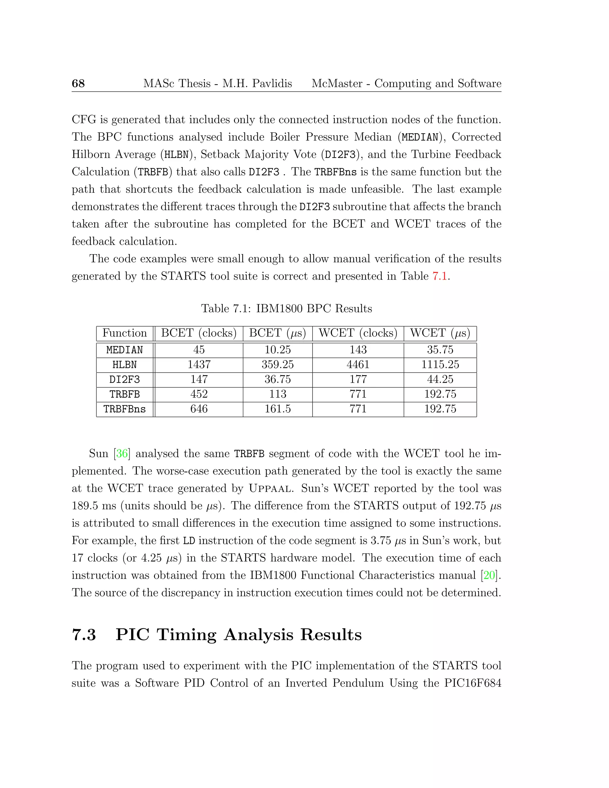 68 MASc Thesis - M.H. Pavlidis McMaster - Computing and Software
CFG is generated that includes only the connected instruction nodes of the function.
The BPC functions analysed include Boiler Pressure Median (MEDIAN), Corrected
Hilborn Average (HLBN), Setback Majority Vote (DI2F3), and the Turbine Feedback
Calculation (TRBFB) that also calls DI2F3 . The TRBFBns is the same function but the
path that shortcuts the feedback calculation is made unfeasible. The last example
demonstrates the diﬀerent traces through the DI2F3 subroutine that aﬀects the branch
taken after the subroutine has completed for the BCET and WCET traces of the
feedback calculation.
The code examples were small enough to allow manual veriﬁcation of the results
generated by the STARTS tool suite is correct and presented in Table 7.1.
Table 7.1: IBM1800 BPC Results
Function BCET (clocks) BCET (µs) WCET (clocks) WCET (µs)
MEDIAN 45 10.25 143 35.75
HLBN 1437 359.25 4461 1115.25
DI2F3 147 36.75 177 44.25
TRBFB 452 113 771 192.75
TRBFBns 646 161.5 771 192.75
Sun [36] analysed the same TRBFB segment of code with the WCET tool he im-
plemented. The worse-case execution path generated by the tool is exactly the same
at the WCET trace generated by Uppaal. Sun’s WCET reported by the tool was
189.5 ms (units should be µs). The diﬀerence from the STARTS output of 192.75 µs
is attributed to small diﬀerences in the execution time assigned to some instructions.
For example, the ﬁrst LD instruction of the code segment is 3.75 µs in Sun’s work, but
17 clocks (or 4.25 µs) in the STARTS hardware model. The execution time of each
instruction was obtained from the IBM1800 Functional Characteristics manual [20].
The source of the discrepancy in instruction execution times could not be determined.
7.3 PIC Timing Analysis Results
The program used to experiment with the PIC implementation of the STARTS tool
suite was a Software PID Control of an Inverted Pendulum Using the PIC16F684
 