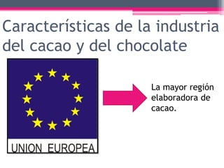 Características de la industria
del cacao y del chocolate
La mayor región
elaboradora de
cacao.
 