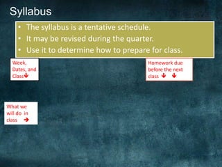 Syllabus
• The syllabus is a tentative schedule.
• It may be revised during the quarter.
• Use it to determine how to prepare for class.
Week,
Dates, and
Class
What we
will do in
class 
Homework due
before the next
class  
 