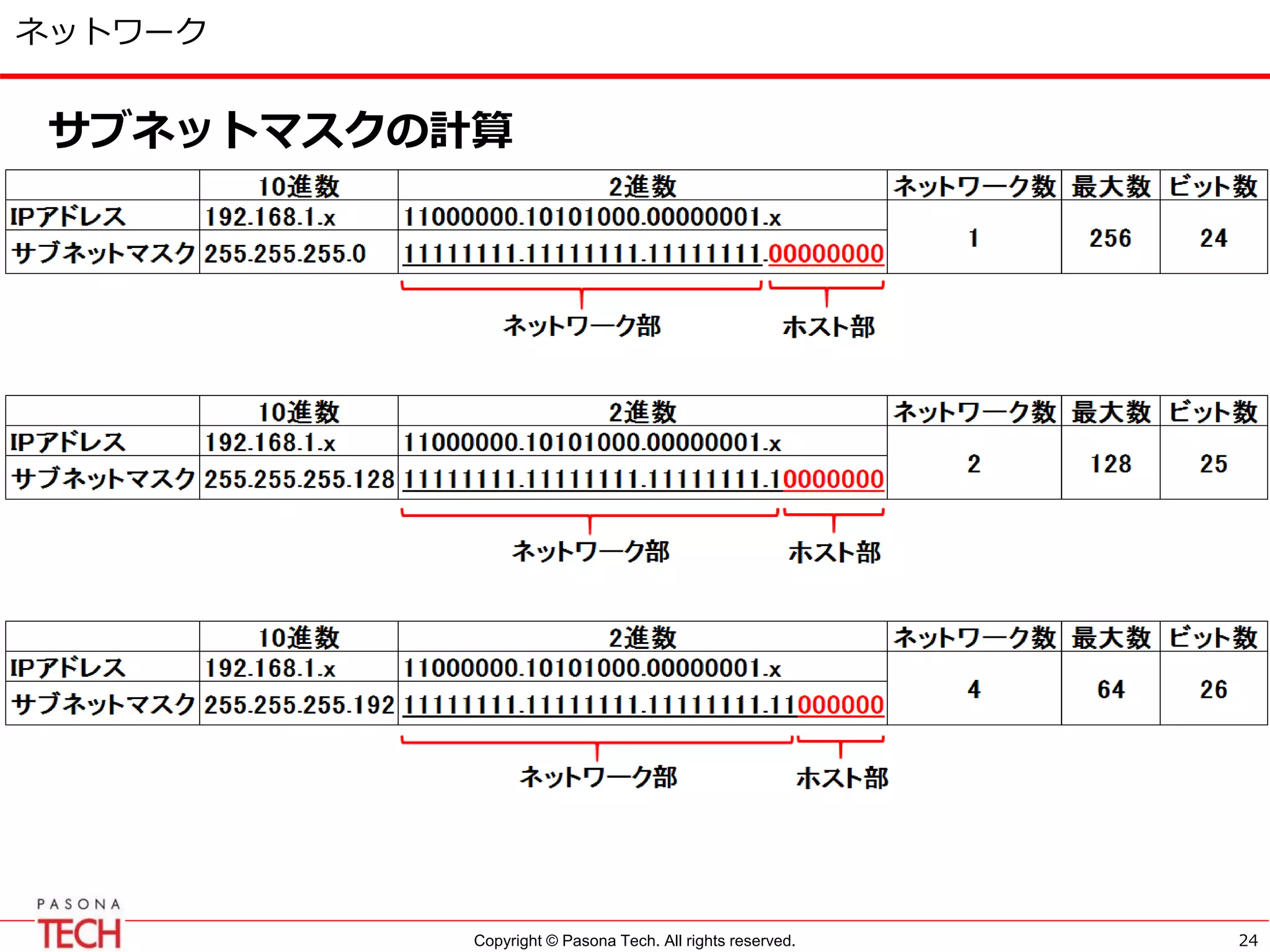 Copyright © Pasona Tech. All rights reserved.
ネットワーク
サブネットマスクの計算
24
 