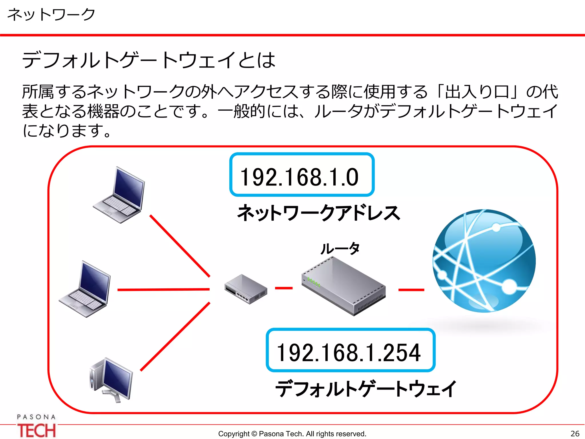 Copyright © Pasona Tech. All rights reserved.
ネットワーク
デフォルトゲートウェイとは
所属するネットワークの外へアクセスする際に使用する「出入り口」の代
表となる機器のことです。一般的には、ルータがデフォルトゲートウェイ
になります。
26
192.168.1.254
デフォルトゲートウェイ
192.168.1.0
ネットワークアドレス
ルータ
 