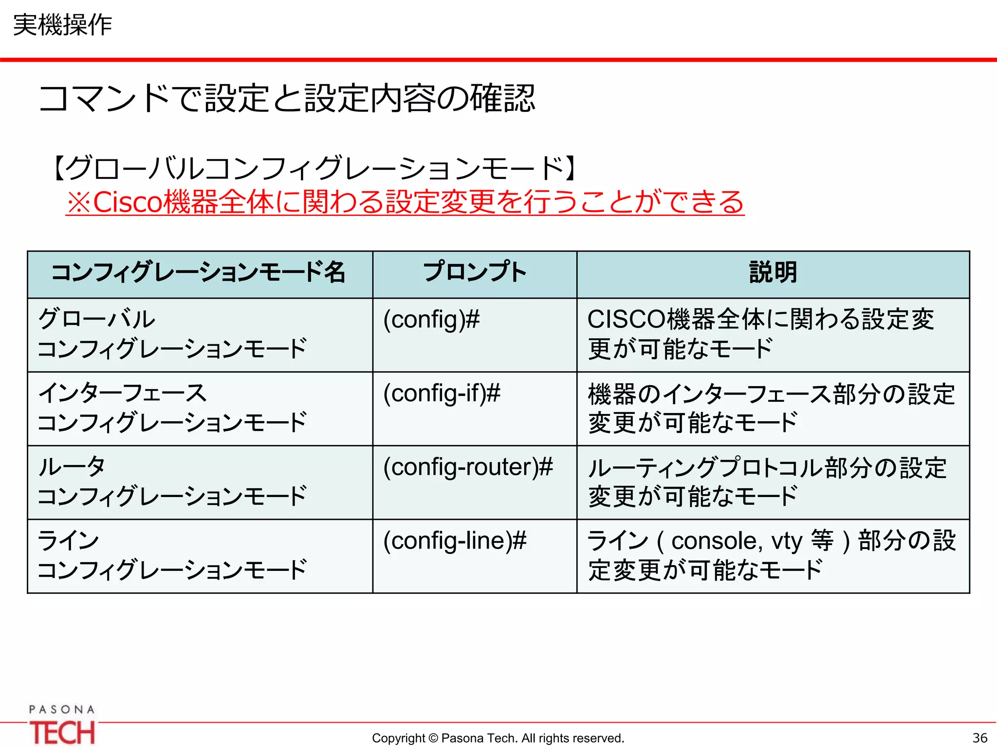 Copyright © Pasona Tech. All rights reserved.
実機操作
36
コマンドで設定と設定内容の確認
【グローバルコンフィグレーションモード】
※Cisco機器全体に関わる設定変更を行うことができる
コンフィグレーションモード名 プロンプト 説明
グローバル
コンフィグレーションモード
(config)# CISCO機器全体に関わる設定変
更が可能なモード
インターフェース
コンフィグレーションモード
(config-if)# 機器のインターフェース部分の設定
変更が可能なモード
ルータ
コンフィグレーションモード
(config-router)# ルーティングプロトコル部分の設定
変更が可能なモード
ライン
コンフィグレーションモード
(config-line)# ライン ( console, vty 等 ) 部分の設
定変更が可能なモード
 