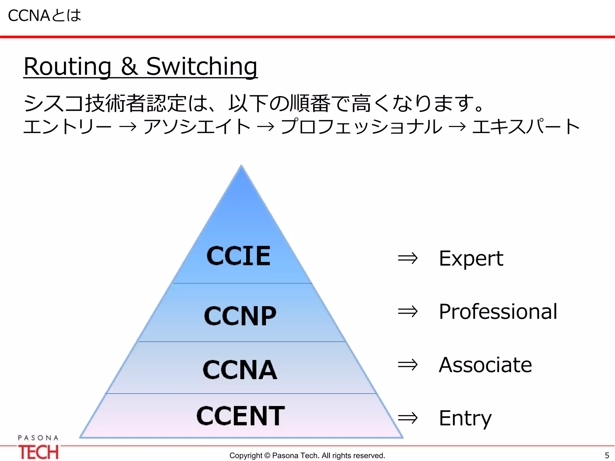 Copyright © Pasona Tech. All rights reserved.
CCNAとは
Routing & Switching
シスコ技術者認定は、以下の順番で高くなります。
エントリー → アソシエイト → プロフェッショナル → エキスパート
5
⇒ Expert
⇒ Professional
⇒ Associate
⇒ Entry
 