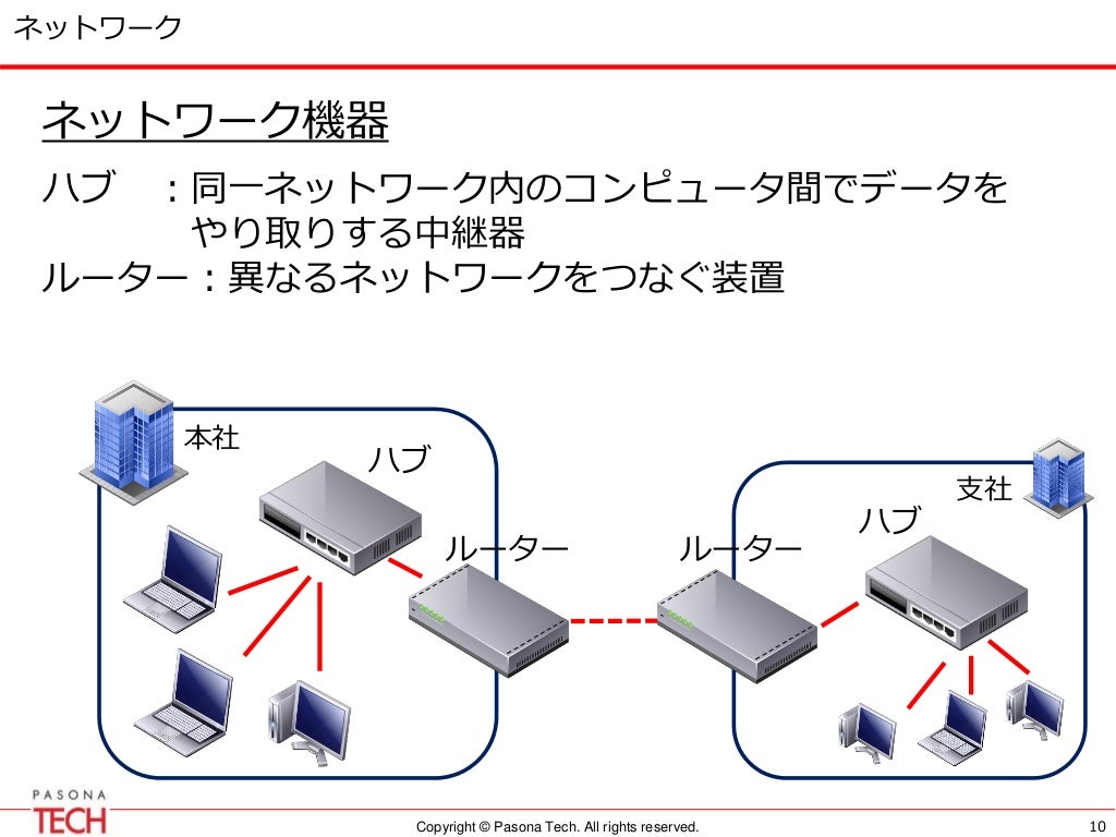 7 门针对网络管理员的在线 CCNA 认证课程