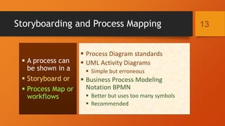 3 Basic + 3 Special Elements of Process | PDF