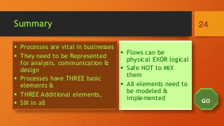 3 Basic + 3 Special Elements of Process | PDF