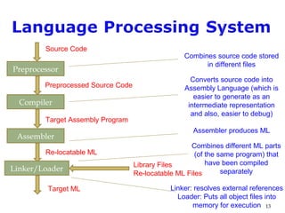 Compiler Construction introduction | PPT