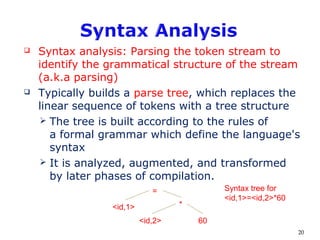 Compiler Construction introduction | PPT