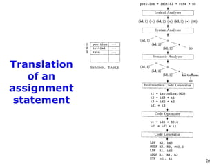 Compiler Construction introduction | PPT
