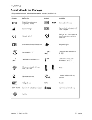 Iron_2 (IRON_2)
10494004_ES Rev. E, 2012-05 12 - Español
Descripción de los Símbolos
Los siguientes símbolos pueden aparecer en la etiqueta del producto:
Símbolo Definición Símbolo Definición
Dispositivo médico para
diagnóstico in vitro
Número de referencia
Fabricante legal
Representante autorizado en la
Unión Europea
Símbolo de la CE
Marca de la CE con número de
identificación del organismo
notificado
Consulte las instrucciones de uso Riesgo biológico
No congelar (> 0°C)
Limitación de la temperatura
(2–8°C)
Temperatura mínima (≥ 2°C)
Limitación superior de la
temperatura (≤ -10°C)
Mantener protegido de la luz
solar y del calor
Arriba
Fecha de caducidad
Contiene material para (n)
pruebas
Código de lote Rev. Revisión
YYYY-MM-DD Formato de fecha (año-mes-día) Imprimido con tinta de soja
Reciclar
 