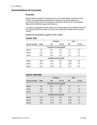 Iron_2 (IRON_2)
10494004_ES Rev. E, 2012-05 8 - Español
Características de la prueba
Precisión
Cada muestra se analizó 2 veces por serie, con 2 series diarias, durante al menos
10 días. Las estimaciones de precisión se calcularon de conformidad con el
documento EP5-A2 del CLSI, Evaluation of Precision Performance of Quantitative
Measurement Methods; Approved Guideline4.
Los datos que aparecen en esta sección son representativos del rendimiento típico de
los sistemas ADVIA Chemistry. Los datos de su laboratorio pueden diferir de estos
valores.
El factor de conversión es: µg/dl x 0,179 = µmol/l
ADVIA 1200
Intraserie Total
Tipo de muestra Nivel DE CV (%) DE CV (%)
Unidades comunes (µg/dl)
Suero 61 0,4 0,6 1,4 2,2
Suero 113 0,8 0,7 1,7 1,5
Suero 237 0,8 0,3 1,8 0,7
Unidades del SI (µmol/l)
Suero 10,9 0,07 0,6 0,25 2,2
Suero 20,3 0,13 0,7 0,30 1,5
Suero 42,4 0,15 0,3 0,31 0,7
ADVIA 1650/1800
Intraserie Total
Tipo de muestra Nivel DE CV (%) DE CV (%)
Unidades comunes (µg/dl)
Suero 66 0,6 0,9 1,4 2,1
Suero 109 0,7 0,6 1,7 1,6
Suero 215 1,0 0,5 3,1 1,4
Unidades del SI (µmol/l)
Suero 11,8 0,11 0,9 0,19 2,1
Suero 19,6 0,13 0,6 0,30 1,6
Suero 38,5 0,18 0,5 0,55 1,4
 