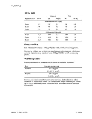 Iron_2 (IRON_2)
10494004_ES Rev. E, 2012-05 9 - Español
Rango analítico
Este método es lineal de 2 a 1000 µg/dl (0,3 a 179,0 µmol/l) para suero y plasma.
Siemens ha validado una condición de reanálisis automático para este método que
aumenta el posible rango reportado hasta 2000 µg/dl (358,0 µmol/l) para suero y
plasma.
Valores esperados
Los rangos terapéuticos para este método figuran en las tablas siguientes5:
Siemens proporciona esta información como referencia. Cada laboratorio deberá
establecer su propio rango normal. Los valores de los rangos normales y los valores
de los rangos anormales pueden introducirse en la ventana Parámetros analíticos
(Bioquímica).
ADVIA 2400
Intraserie Total
Tipo de muestra Nivel DE CV (%) DE CV (%)
Unidades comunes (µg/dl)
Suero 61 2,2 3,7 2,4 3,9
Suero 111 0,9 0,8 1,3 1,1
Suero 235 2,0 0,8 3,0 1,3
Unidades del SI (µmol/l)
Suero 10,9 0,40 3,7 0,43 3,9
Suero 19,9 0,16 0,8 0,23 1,1
Suero 42,0 0,35 0,8 0,53 1,3
Sexo Intervalo de referencia
Hombres 65–
(11,6–
175 µg/dl
31,3 µmol/l)
Mujeres 50–
(9,0–
170 µg/dl
30,4 µmol/l)
 