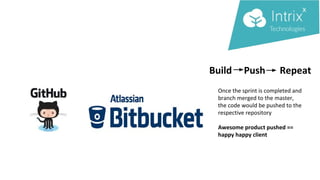Build Push Repeat
Once the sprint is completed and
branch merged to the master,
the code would be pushed to the
respective repository
Awesome product pushed ==
happy happy client
 