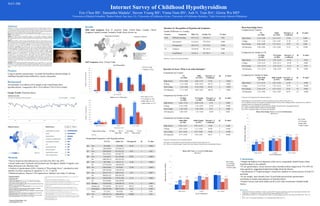 Internet Survey of Childhood Hypothyroidism
Eric Chen BS1
, Samantha Madala2
, Steven Young BS3
, Vinna Nam BS4
, Anh N. Tran BA4
, Gloria Wu MD5
1
University of British Columbia; 2
Harker School, San Jose, CA; 3
University of California, Irvine; 4
University of California, Berkeley; 5
Tufts University School of Medicine
Abstract
Through the use of surveys, we can assess public health education and interests. Standard telephone and face-to-
face interviews are often time consuming and expensive while Internet surveys are more cost effective; surveys can
be easily distributed on high traffic internet forums. Hypothyroidism affects approximately 4.6% of the American
population and 3.9% of the Indian population. With an even higher estimation of subclinical hypothyroidism in
both countries, this disease should be of concern to the global endocrinology community.
Purpose: Using an internet questionnaire, we tested the hypothesis that knowledge of childhood hypothyroidism
differed by country and gender.
Methods: We created an internet questionnaire designed to test the public’s knowledge of childhood
hypothyroidism. The questionnaire was posted online through social media platforms like Facebook and through
other online distribution services over a three-month period in 2012. Respondents (RE) were required to be ≥ 18
years of age.
Results: Total of 2430 RE: 1,194 from US and 1,236 from India. Age: US RE were in the age range of 31 yrs to ≥
51 yrs: Males (M) (76.5%,231/302) vs Females (F) (80.9%,724/895). In contrast, the majority of respondents from
India were younger: M (70%,492/702) and F (52.2%,279/534) in India were in the age range of 18-30 yrs vs in US,
only M (23.5%,71/302), F (17.9%,161/895). Education: In the US, college or post graduate education: M
(88.1%,266/302) vs F (91.3%,817/895); India: M and F have similar education: M (94.3%,662/702) vs F
(91.2%,487/534). Questionnaire: RE answered yes/no to a list of signs and symptoms of childhood
hypothyroidism: tiredness, reading problems, anxiousness, unable to complete homework, disorganized, tiredness,
too focused, forgetfulness. Chi sq analysis was used. US vs India: Anxiousness: M (47.9%,283/1197) of the US RE
vs F (23.6%,592/1236) of the India RE identified "anxiousness" as a symptom (p<0.0001). Tiredness: US M
(59.1%,621/1197) vs F (51.8%,731/1236) in India identified "tiredness" as a symptom (p<0.0003). Gender
Difference: In India, there is a gender difference with “reading,” M (15.4%,107/702) vs F (20.2%,108/534)
(p=0.02); “anxiousness:” M (44.7%,314/702) vs F (52.1%,278/534) (p=0.01); “disorganized behavior:” M
(23.6%,166/702) vs F (35.7%,191/534) (p<0.01). Indian females show more knowledge than their male
counterparts. There is gender difference in the US, with “tiredness:” M (44.7%,135/302) vs F (54.3%,486/895)
(p<0.01); “forgetfulness:” M (28.15%,85/302) vs F (34.4%,308/895) (p=0.05). Females know more in both US and
India than their male counterparts despite similar educational backgrounds. For both countries, gender plays a role:
with respect to “developmental problems:” in US, M (28.8%,87/302) vs F (17.9%,161/895) (p=0.001) and in India,
M (39.4%,277/702) vs F (47.3%,253/534) (p=0.005). Indian Females know more about this than Female
counterparts in the US.
Conclusions: Overall knowledge about childhood hypothyroidism in the US and India is low in our internet
questionnaire. In our sample, gender differences in knowledge about hypothyroidism exist more in India than in
US. This may be a result of overall lower age and education in the India sample or the self-selected nature of the
Internet survey sample. Nonetheless, more health education about causes and symptoms of hypothyroidism is
needed.
Commercial Relationships: None
Acknowledgement: None
Questionnaire
[1] What is your gender?
[2] How old are you?
[3] What is your education? Grade 1-6; 7-8; 9-12; College; More than college
[4] What is your ethnicity? Native American; Asian; South Asian; Pacific Islander;
African American; Caucasian; Hispanic; Other
[5] Do you know that there might be a connection between hypothyroid disorder and
autism? Yes; No (no connection); Unsure
[6] Are you a parent of someone with hypothyroidism? Yes; No (not a parent); Unsure
(about my child/children)
[7] Do you or any of your children show any symptoms of fatigue, constipation,
depression, weight gain, or constant coldness? Yes; No; Unsure
[8] Do you or any of your children show any signs of bulging eyes, large throat gland,
or hair loss? Yes; No; Unsure
[9] (If you answered yes to [7] and/or [8]) has your pediatrician discussed thyroid
gland disorders with you? Yes; No; Not sure; N/A (no children)
[10] (If you answered yes to [7] and/or [8]) has your doctor felt you or your child’s
neck for thyroid problems? Yes; No; Not sure; N/A (no children)
Question 13: Recognition of Hypothyroid Symptoms
Gender Difference vs. Country
Results
3043 total responses from 22 countries: India, United States, Canada, United
Kingdom, Ireland, Iceland, Australia, South Africa, Korea, etc.
2447 responses from US and India
SAT-286
Background
Google Trends: Hypothyroidism
Country Symptoms Male (%) Female (%) P-value§
India Difficulty Reading 107 (15.2) 108 (20.1) 0.02
Anxiousness 314 (44.5) 279 (52.0) 0.009
Disorganized 166 (23.5) 191 (35.6) <0.001
US Tiredness 136 (44.9) 491 (54.5) 0.004
Forgetfulness 85 (28.1) 313 (34.7) 0.03
Purpose
Using an internet questionnaire, we tested the hypothesis that knowledge of
childhood hypothyroidism differed by country and gender.
Methods
College and Post-College: US Male 88.1% US Female 91.3%
India Male 94.3% India Female
91.3%
Mean Knowledge Score*
Comparison by Country
Comparison by Gender in US
Comparison by Gender in India
§ Pearson’s Chi-squared test for statistical analysis
*Knowledge Score is total number of correct responses to answer choices (max score 11)
Q13. In children, what are the symptoms of hypothyroidism? (always tired, reading problems, anxious/nervous, unable to
complete homework, disorganized, forgetfulness)
Q16. What is an endocrinologist? (doctor that treats diabetes, thyroid disease, and glandular disease)
Q17. What is hypothyroidism? (underactive thyroid gland)
Q18. What is hyperthyroidism? (overactive thyroid gland)
Conclusions
References
§ Pearson’s Chi2 test for statistical analysis
Question 16 Score: What is an endocrinologist?
Comparison by Country
Comparison by Gender in US
Comparison by Gender in India
§ Pearson’s Chi-square test for statistical analysis
*Q16 score is total number of correct responses to answer choices (max score 3):
Q16: What is an endocrinologist? (doctor who treats diabetes, thyroid disease and glandular disease)
• Despite the high level of education of the survey respondents, health literacy about
hypothyroidism is low globally.
• In our questionnaire, correct answers about hypothyroidism ranged from 15%-54% for
some questions, suggesting limited knowledge about the disease.
• The definition of "Endocrinologist" elicited low numbers of correct answers in both US
and India.
• In our sample, more females from US and India answered the questionnaire,
correlating to female preponderance of hypothyroidism.
• Internet surveys and social media can be a tool in the assessment of global health
literacy.
US Male
(n=303)
US Female
(n=901)
Pearson’s χ²
Coefficient
df P-value§
High School 1.97 ± 0.37 < 2.87 ± 0.23 16.78 7 0.033
College 3.24 ± 0.21 < 3.85 ± 0.11 25.30 9 0.005
Post College 4.43 ± 0.19 > 4.22 ± 0.10 21.35 10 0.03
All Education 3.73 ± 0.14 < 3.96 ± 0.07 28.22 10 0.003
India Male
(n=706)
India Female
(n=537)
Pearson’s χ²
Coefficient
df P-value§
High School 2.15 ± 0.24 < 2.83 ± 0.46 21.04 7 0.004
College 3.14 ± 0.10 < 3.76 ± 0.10 73.79 9 <0.001
Post College 3.34 ± 0.14 < 4.35 ± 0.18 32.83 10 0.001
All Education 3.16 ± 0.08 < 3.84 ± 0.09 85.95 10 <0.001
US
(n=1204)
India
(n=1243)
Pearson’s χ²
Coefficient
df P-value§
High School 2.59 ± 0.20 > 2.52 ± 0.27 27.84 7 0.001
College 3.71 ± 0.10 > 3.42 ± 0.07 37.10 9 <0.001
Post College 4.28 ± 0.09 > 3.72 ± 0.11 32.97 10 0.001
All Education 3.90 ± 0.06 > 3.45 ± 0.06 51.21 10 <0.001
US Male
(n=303)
US Female
(n=901)
Pearson’s χ²
Coefficient
df P-value§
High School 0.44 ± 0.10 < 0.86 ± 0.10 6.70 3 0.082
College 0.74 ± 0.08 < 1.22 ± 0.05 22.58 3 <0.001
Post College 1.30 ± 0.07 > 1.28 ± 0.04 0.72 3 0.868
All Education 1.00 ± 0.05 < 1.22 ± 0.03 16.09 3 0.001
India Male
(n=706)
India Female
(n=537)
Pearson’s χ²
Coefficient
df P-value§
High School 0.38 ± 0.11 < 0.87 ± 0.19 15.00 3 0.002
College 0.87 ± 0.04 < 1.11 ± 0.04 45.98 3 <0.001
Post College 0.67 ± 0.04 < 0.97 ± 0.06 19.66 3 <0.001
All Education 0.77 ± 0.03 < 1.04 ± 0.03 64.31 3 <0.001
US
(n=1204)
India
(n=1243)
Pearson’s χ²
Coefficient
df P-value§
High School 0.73 ± 0.08 > 0.64 ± 0.12 27.26 3 <0.001
College 1.12 ± 0.04 > 0.98 ± 0.03 103.33 3 <0.001
Post College 1.29 ± 0.04 > 0.78 ± 0.04 83.24 3 <0.001
All Education 1.17 ± 0.03 > 0.89 ± 0.02 140.70 3 <0.001
• Survey hosted on freeonlinesurveys.com from Oct 2012-Apr 2013
• Social media used: Facebook and Facebook ads, Wordpress, Reddit, Craigslist, and
blogs (missyusa.com, sfkorean.com)
• Analysis of questionnaire (QN): Creation of “Knowledge Score” calculated as total
number of correct responses to questions 13, 16, 17 and 18.
• Statistical analysis: Pearson’s Chi-squared test, Student t-test, Stata 12 software
[11] Has a doctor referred you or your child to conduct a thyroid blood test? Yes; No; N/A (no and don’t have
children)
[12] Do you and/or your family members have hypothyroidism? Yes; No; Unsure
[13] In children, what are the symptoms of hypothyroidism? (Check all that apply) Always tired; Reading problems;
Anxious/nervous; Unable to complete homework; Disorganized; Too focused; Forgetfulness; (not sure)
[14] Which of these glandular disorders have you heard of? (Check all that apply) Diabetes; Pituitary disorder;
Thyroid disorder; None
[15] In children, what causes the thyroid gland to be under-active? (Check all that apply) Family history of
hypothyroidism; Developmental problems; Gender; Physical environment; Diet; Autism; Unknown cause; Unsure
[16] What is an endocrinologist? (Check all that apply) Doctor that treats diabetes; Psychiatrist that treats obesity;
Doctor that treats thyroid disease; Brain surgeon; Doctor that treats glandular disease; Unsure
[17] What is hypothyroidism? Overactive thyroid gland; Underactive thyroid gland; Cancer; Diabetes; Unsure
[18] What is hyperthyroidism? Overactive thyroid gland; Underactive thyroid gland; Obesity; Heart disease; Unsure
[19] Thyroid problems can be diagnosed with a simple test. Do you think children with learning issues should be
screened for thyroid problems? Yes; No
[20] How did you hear about this survey?
US (%) India (%) Chi-squared df P-value
Q6 Yes 24 (2.00) 73 (5.90) 24.18 1 <0.001
No 1180 (98.00) 1170 (94.12)
Q7 Yes 350 (29.07) 413 (33.15) 4.92 1 0.02
No 854 (70.93) 830 (66.77)
Q8 Yes 114 (9.47) 211 (16.98) 29.92 1 <0.001
No 1090 (90.53) 1032 (83.02)
Q9 Yes 85 (7.06) 143 (11.5) 14.30 1 <0.001
No 1119 (92.94) 1100 (88.50)
Q10 Yes 169 (14.04) 95 (9.64) 25.98 1 <0.001
No 1035 (85.96) 1148 (92.36)
Q11 Yes 214 (17.77) 189 (15.21) 2.93 1 0.087
No 990 (82.22) 1054 (84.79)
Q12 Yes 230 (19.10) 137 (11.20) 31.33 1 <0.001
No 974 (80.90) 1106 (89.98)
Q14 Diabetes 1120 (93.02) 1108 (89.14) 11.32 1 <0.001
Pituitary dz 727 (60.38) 281 (22.61) 360.27 1 <0.001
Thyroid dz 1059 (87.96) 898 (72.24) 94.28 1 <0.001
None 37 (3.07) 50 (4.02) 1.61 1 0.20
Q19 Yes 1032 (85.71) 1064 (85.6) 0.0066 1 0.94
No 172 (14.29) 179 (14.40)
Respondent Experience with Hypothyroidism
An estimated 14.4 million (4.6%) people in the United States have
hypothyroidism,1
compared to 48.4-116.6 million (3.9%-9.4%) in India.2
1. Golden SH, Robinson KA, Saldanha I, Anton B, Ladenson PW. Prevalence and incidence of endocrine and metabolic disorders in the
United States: a comprehensive review. J Clin Endocrinol Metab. 2009;94(6):1853–1878.
2. Unnikrishnan AG, Menon UA. Thyroid disorders in India: An epidemiological perspective. Ind J Endocrinol Metab. 2011; 15(2): 78-
81.
3. Wu G, Tran A. The Internet and Medicine, 2nd
ed. Saratoga:Gratak Media, 2013:3-6.
Max Score 11
Max Score 3
 