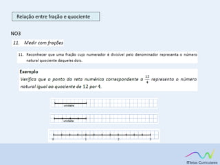 Relação entre fração e quociente
NO3
 