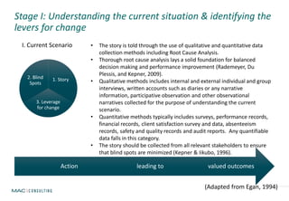 Stage I: Understanding the current situation & identifying the
levers for change
valued outcomesleading toAction
1. Story
3. Leverage
for change
2. Blind
Spots
I. Current Scenario
(Adapted from Egan, 1994)
• The story is told through the use of qualitative and quantitative data
collection methods including Root Cause Analysis.
• Thorough root cause analysis lays a solid foundation for balanced
decision making and performance improvement (Rademeyer, Du
Plessis, and Kepner, 2009).
• Qualitative methods includes internal and external individual and group
interviews, written accounts such as diaries or any narrative
information, participative observation and other observational
narratives collected for the purpose of understanding the current
scenario.
• Quantitative methods typically includes surveys, performance records,
financial records, client satisfaction survey and data, absenteeism
records, safety and quality records and audit reports. Any quantifiable
data falls in this category.
• The story should be collected from all relevant stakeholders to ensure
that blind spots are minimized (Kepner & Iikubo, 1996).
 