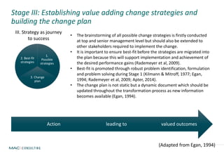 Stage III: Establishing value adding change strategies and
building the change plan
1.
Possible
strategies
3. Change
plan
2. Best-fit
strategies
III. Strategy as journey
to success
valued outcomesleading toAction
(Adapted from Egan, 1994)
• The brainstorming of all possible change strategies is firstly conducted
at top and senior management level but should also be extended to
other stakeholders required to implement the change.
• It is important to ensure best-fit before the strategies are migrated into
the plan because this will support implementation and achievement of
the desired performance gains (Rademeyer et al, 2009).
• Best-fit is promoted through robust problem identification, formulation
and problem solving during Stage 1 (Kilmann & Mitroff, 1977; Egan,
1994; Rademeyer et al, 2009; Apter, 2014).
• The change plan is not static but a dynamic document which should be
updated throughout the transformation process as new information
becomes available (Egan, 1994).
 