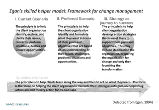 (Adapted from Egan, 1994)
Egan’s skilled helper model: Framework for change management
The principle is to help
the client organisation
identify, explore, and
clarify their issues,
concerns, problem
situations, desires and
unused opportunities.
The principle is to help
the client organisation
identify and formulate
what they want in terms
of their goals and
objectives that are based
on an understanding of
their issues, challenges,
problems situations and
opportunities.
The principle is to help
client organisation
develop action strategies
that is most likely to
support their goals and
objectives. This may
include stabilisation the
organisation, preparing
the organisation for
change and only then
launching the
transformation.
The principle is to help clients learn along the way and then to act on what they learn. The focus
is therefore on helping the client organisation translate their strategies into goal-accomplishing
action and not merely action for its own sake.
IV: Action orientation
 