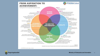 4Ministry of Enterprise and Innovation
 