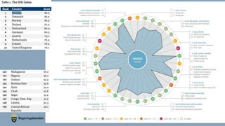 6Ministry of Enterprise and Innovation
 