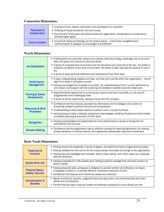 © Intuit Inc. All rights reserved.  25 
Connection Dimensions: 
Teamwork &
Collaboration
§ A sense of trust, respect, admiration and compassion for coworkers
§ A feeling of social connection and community
§ Commitment to the team and others across the organization, strong desire to cooperate to
achieve higher goals
Communication
§ A trust that ideas and feelings can be shared openly – that honest, straightforward
communication & dialogue is encouraged and preferred 
Worth Dimensions: 
Basic Needs Dimensions: 
Treatment &
Inclusion
§ Feeling valued and respected, a sense of dignity, and belief that there is organizational justice
§ Feeling validated for who one is, for the unique person and ideas one brings to the organization
§ Feeling fully acknowledged and included, able to share openly, even when views are unpopular,
without retribution
Quality Work-Life
§ Feeling supported for a life outside work, feeling trusted to manage time and work location to
deliver results
Physical Space/
Safety/ Security
§ Feeling physically safe, workspace is designed to provide comfort and efficiency, to inspire
employees to perform, to provide effective interaction/execution of work;
§ Confidence that physical and intellectual assets are protected
Compensation &
Benefits
§ Sense of economic security - judgment that one’s pay is fair, and commensurate with one’s
efforts and contributions
§ Comfort that the basic financial, health and wellness provisions for one’s family are met
Job Satisfaction
§ A feeling that one’s job fully utilizes one’s talents, skills and energy, challenges one to be one’s
best, and gives one a sense of value and worth
§ A sense of empowerment and control over the decisions and outcomes of the job - the ability to
influence conditions of the work environment, the ability to take risks and be creative on one’s
job
§ A sense of deep personal fulfillment and achievement from their work
Performance
Management
§ A clear understanding of goals and roles, and how one’s job fits within the organization -- line-of-
sight from tasks to company success
§ Feeling encouraged and enabled to succeed: An understanding of one’s current performance
and impact, and support with the coaching and feedback needed to do one’s best work
Training & Career
Development
§ Experiencing the opportunity to continuously improve and learn new skills, try new and/or
progressively more challenging roles
§ A sense of career opportunity - seeing a future with the company
Resources & Work
Processes
§ Confidence that the company provides the information and knowledge to be current on
everything needed to perform the job and be successful
§ Understanding of clear steps required to perform one’s core job functions
§ Having access to tools, materials, equipment, technologies, enabling infrastructure that enable
successful planning & execution of one’s work
Recognition
§ Feeling acknowledged and appreciated for one’s performance, a sense of recognition for
achievement and success
Decision-Making
§ Confidence that the organization has an effective process for reaching agreement, for making
quality decisions in a timely manner, with appropriate stakeholder input and involvement
 