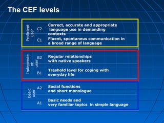 cefr introduction | PPT