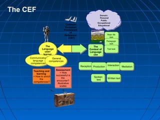 cefr introduction | PPT | Education