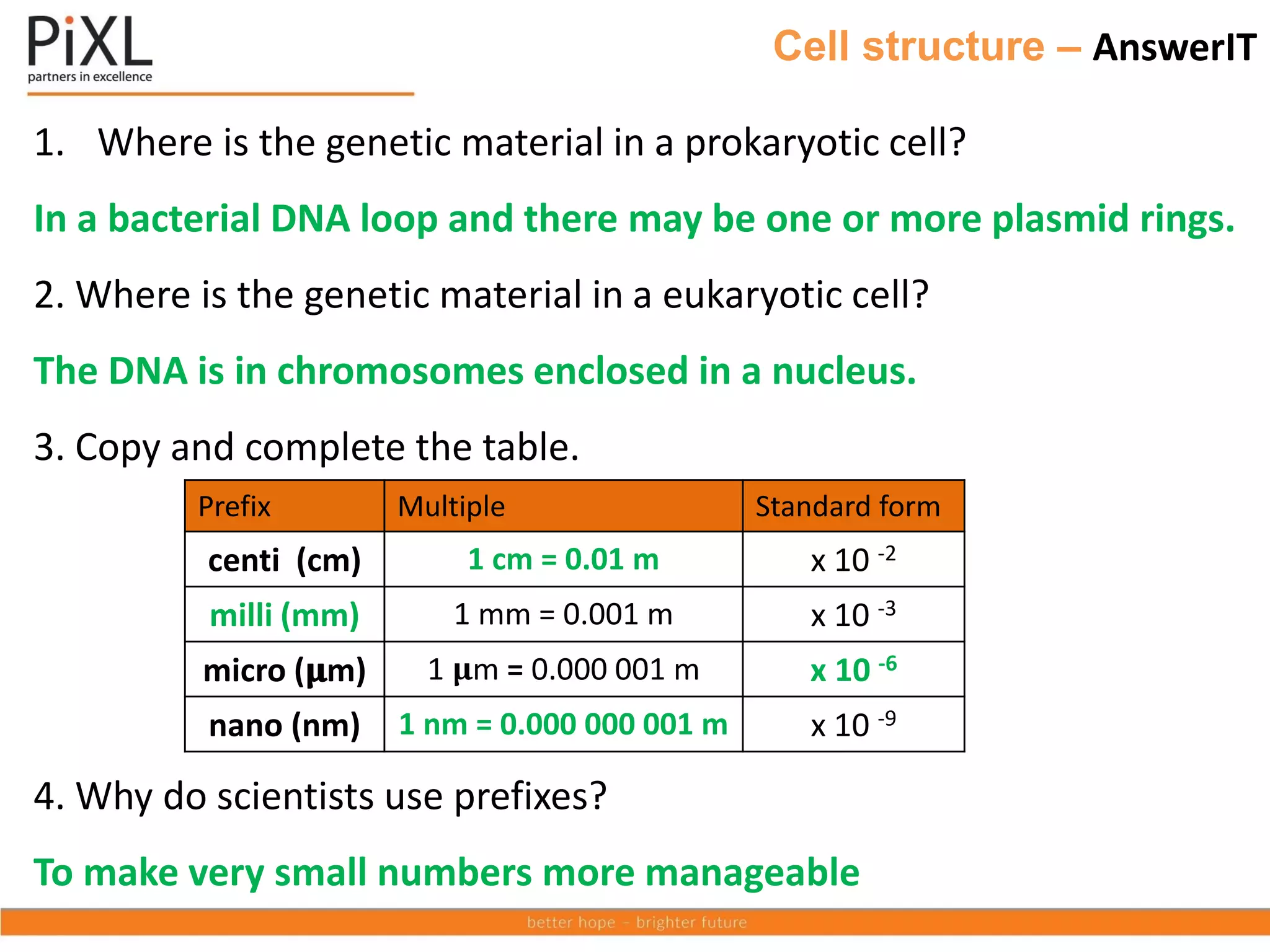 Cell structure – AnswerIT
1. Where is the genetic material in a prokaryotic cell?
In a bacterial DNA loop and there may be one or more plasmid rings.
2. Where is the genetic material in a eukaryotic cell?
The DNA is in chromosomes enclosed in a nucleus.
3. Copy and complete the table.
4. Why do scientists use prefixes?
To make very small numbers more manageable
Prefix Multiple Standard form
centi (cm) 1 cm = 0.01 m x 10 -2
milli (mm) 1 mm = 0.001 m x 10 -3
micro (𝛍m) 1 𝛍m = 0.000 001 m x 10 -6
nano (nm) 1 nm = 0.000 000 001 m x 10 -9
 