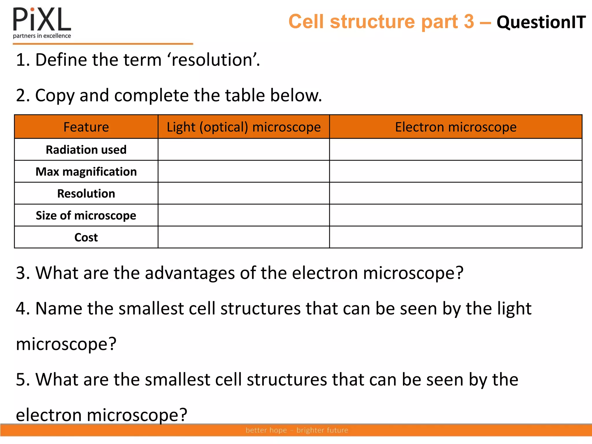Cell structure part 3 – QuestionIT
1. Define the term ‘resolution’.
2. Copy and complete the table below.
3. What are the advantages of the electron microscope?
4. Name the smallest cell structures that can be seen by the light
microscope?
5. What are the smallest cell structures that can be seen by the
electron microscope?
Feature Light (optical) microscope Electron microscope
Radiation used
Max magnification
Resolution
Size of microscope
Cost
 
