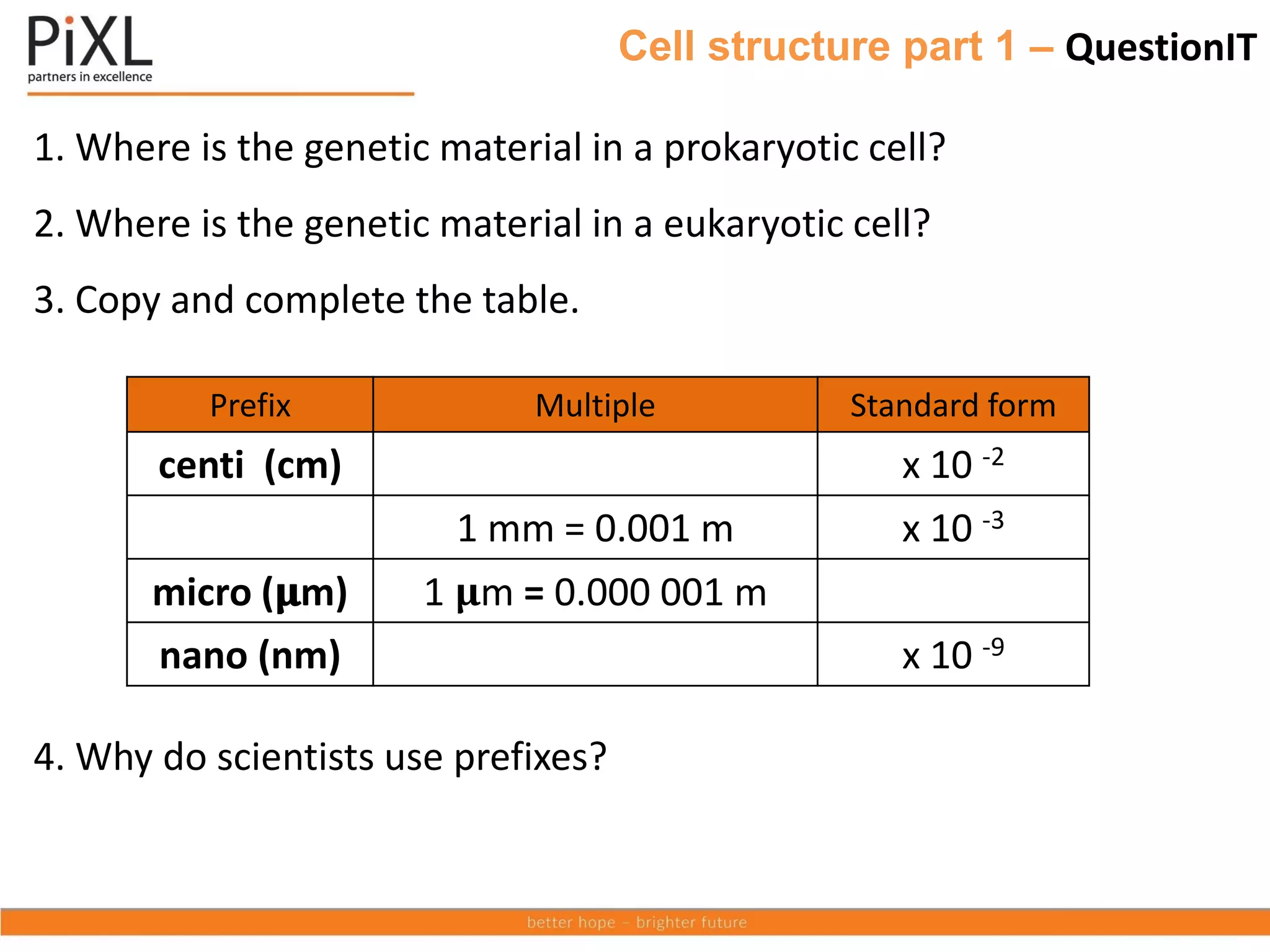 Cell structure part 1 – QuestionIT
1. Where is the genetic material in a prokaryotic cell?
2. Where is the genetic material in a eukaryotic cell?
3. Copy and complete the table.
4. Why do scientists use prefixes?
Prefix Multiple Standard form
centi (cm) x 10 -2
1 mm = 0.001 m x 10 -3
micro (𝛍m) 1 𝛍m = 0.000 001 m
nano (nm) x 10 -9
 