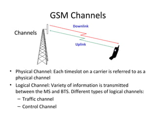 GSM Channels
• Physical Channel: Each timeslot on a carrier is referred to as a
physical channel
• Logical Channel: Variety of information is transmitted
between the MS and BTS. Different types of logical channels:
– Traffic channel
– Control Channel
Downlink
Uplink
Channels
 