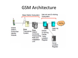 GSM Architecture
 