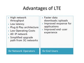 Advantages of LTE
 