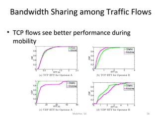 Bandwidth Sharing among Traffic Flows
• TCP flows see better performance during
mobility
58MobiHoc '10
 
