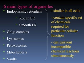 Incompatible Cells Cellular Physiology PPT for first MBBS students | PPT