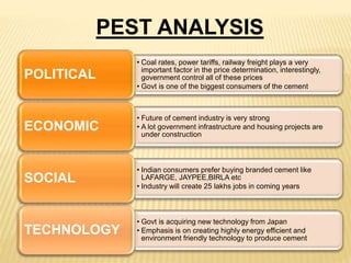 • Coal rates, power tariffs, railway freight plays a very
important factor in the price determination, interestingly,
government control all of these prices
• Govt is one of the biggest consumers of the cement
POLITICAL
• Future of cement industry is very strong
• A lot government infrastructure and housing projects are
under construction
ECONOMIC
• Indian consumers prefer buying branded cement like
LAFARGE, JAYPEE,BIRLA etc
• Industry will create 25 lakhs jobs in coming years
SOCIAL
• Govt is acquiring new technology from Japan
• Emphasis is on creating highly energy efficient and
environment friendly technology to produce cement
TECHNOLOGY
PEST ANALYSIS
 