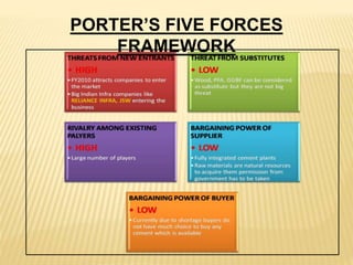 PORTER’S FIVE FORCES
FRAMEWORK
 