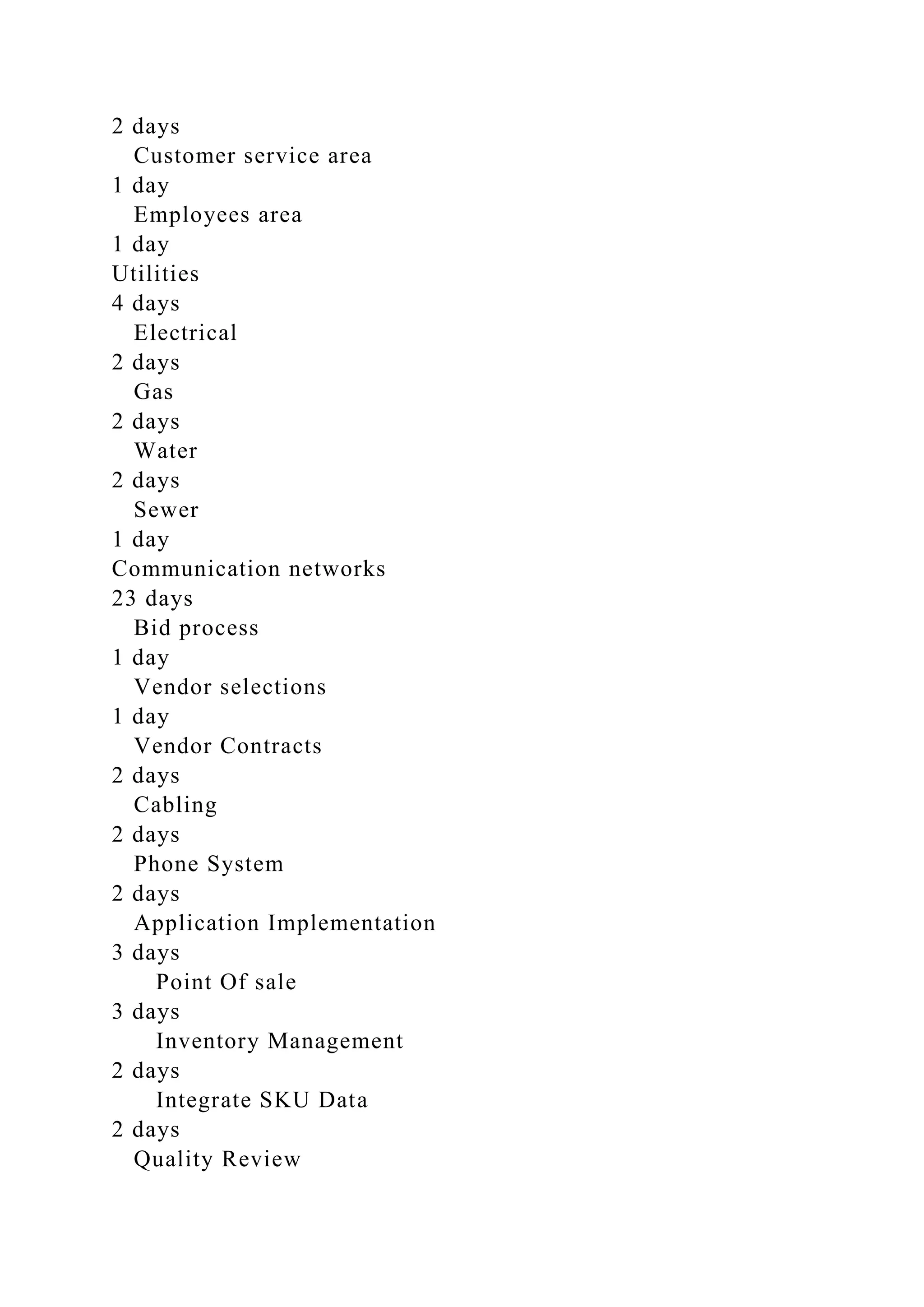 2 days
Customer service area
1 day
Employees area
1 day
Utilities
4 days
Electrical
2 days
Gas
2 days
Water
2 days
Sewer
1 day
Communication networks
23 days
Bid process
1 day
Vendor selections
1 day
Vendor Contracts
2 days
Cabling
2 days
Phone System
2 days
Application Implementation
3 days
Point Of sale
3 days
Inventory Management
2 days
Integrate SKU Data
2 days
Quality Review
 