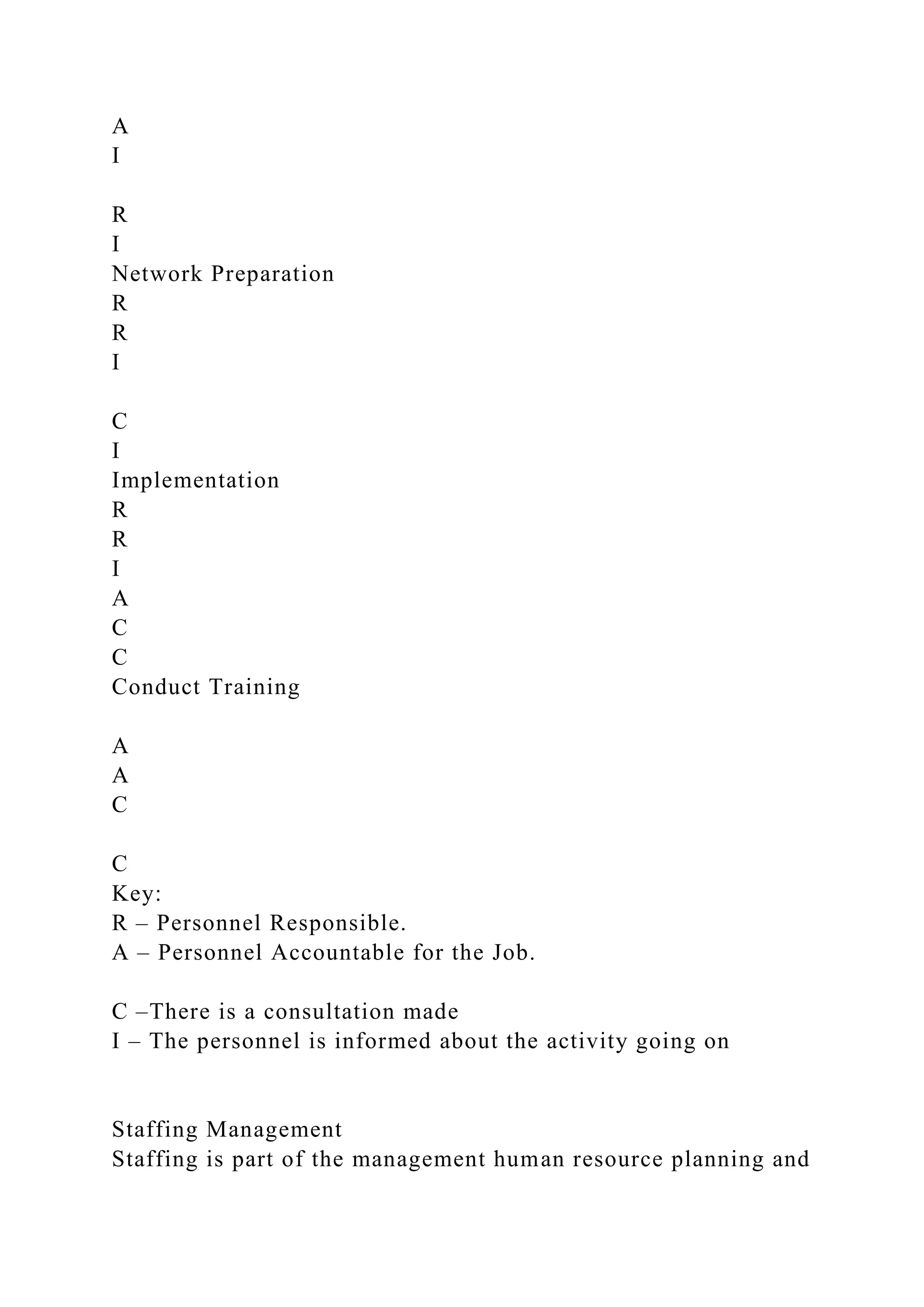 A
I
R
I
Network Preparation
R
R
I
C
I
Implementation
R
R
I
A
C
C
Conduct Training
A
A
C
C
Key:
R – Personnel Responsible.
A – Personnel Accountable for the Job.
C –There is a consultation made
I – The personnel is informed about the activity going on
Staffing Management
Staffing is part of the management human resource planning and
 