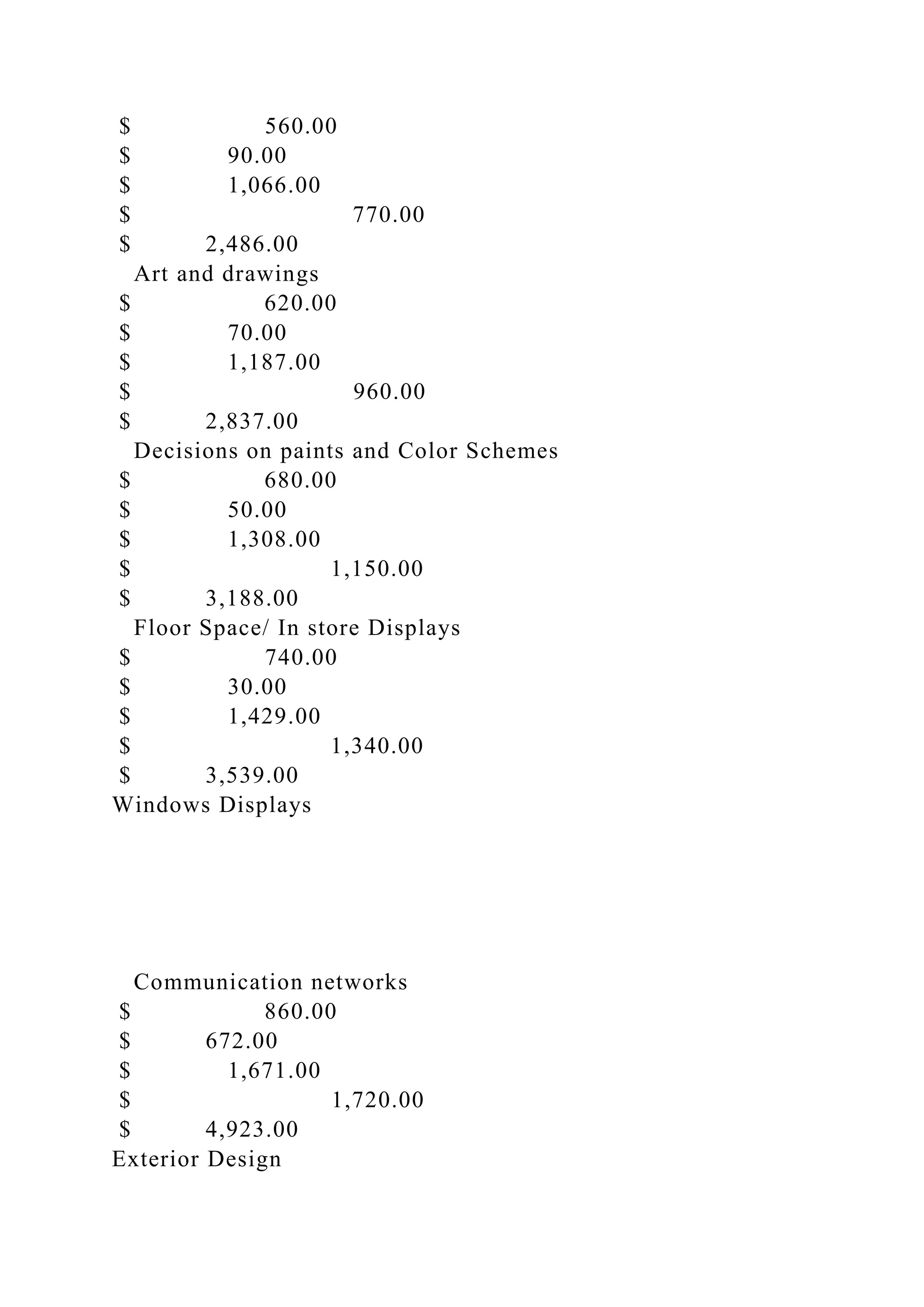 $ 560.00
$ 90.00
$ 1,066.00
$ 770.00
$ 2,486.00
Art and drawings
$ 620.00
$ 70.00
$ 1,187.00
$ 960.00
$ 2,837.00
Decisions on paints and Color Schemes
$ 680.00
$ 50.00
$ 1,308.00
$ 1,150.00
$ 3,188.00
Floor Space/ In store Displays
$ 740.00
$ 30.00
$ 1,429.00
$ 1,340.00
$ 3,539.00
Windows Displays
Communication networks
$ 860.00
$ 672.00
$ 1,671.00
$ 1,720.00
$ 4,923.00
Exterior Design
 