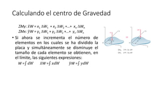 Calculando el centro de Gravedad
My: ҧ
𝑥W = x1 W1 + x2 W2 +…+ xn Wn
Mx: ത
𝑦W = y1 W1 + y2 W2 +…+ yn Wn
• Si ahora se incrementa el número de
elementos en los cuales se ha dividido la
placa y simultáneamente se disminuye el
tamaño de cada elemento se obtienen, en
el límite, las siguientes expresiones:
W =‫׬‬ 𝑑𝑊 ҧ
𝑥W =‫׬‬ 𝑥𝑑𝑊 ത
𝑦W =‫׬‬ 𝑦𝑑𝑊
 