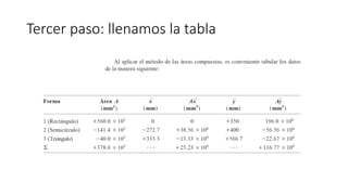 Tercer paso: llenamos la tabla
 