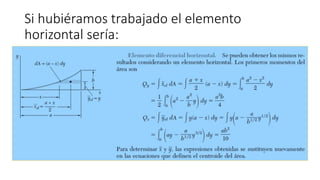 Si hubiéramos trabajado el elemento
horizontal sería:
 