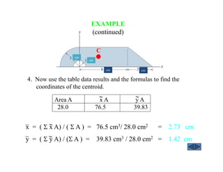 4. Now use the table data results and the formulas to find the
coordinates of the centroid.
EXAMPLE
(continued)
x = ( Σ x A) / ( Σ A ) = 76.5 cm3/ 28.0 cm2 = 2.73 cm
y = ( Σ y A) / (Σ A ) = 39.83 cm3 / 28.0 cm2 = 1.42 cm
∼
∼
C
Area A x A y A
28.0 76.5 39.83
∼∼
cm
cm
cm cm
 