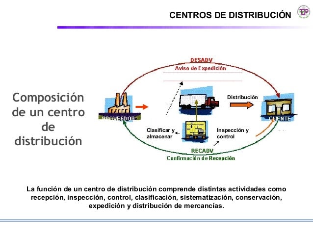 1 centros de distribución
