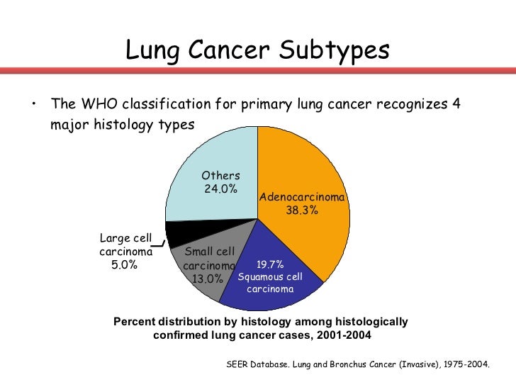 G. Ceresoli - Lung cancer - State of the art