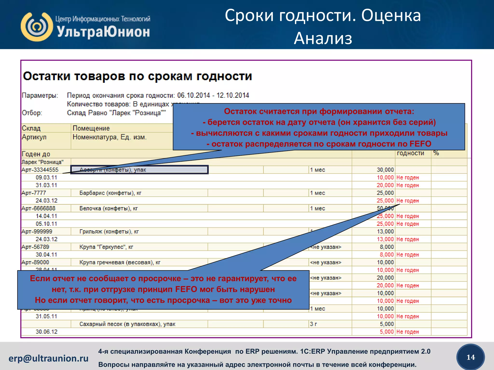 14erp@ultraunion.ru
4-я специализированная Конференция по ERP решениям. 1C:ERP Управление предприятием 2.0
Вопросы направляйте на указанный адрес электронной почты в течение всей конференции.
Сроки годности. Оценка
Анализ
Остаток считается при формировании отчета:
- берется остаток на дату отчета (он хранится без серий)
- вычисляются с какими сроками годности приходили товары
- остаток распределяется по срокам годности по FEFO
Если отчет не сообщает о просрочке – это не гарантирует, что ее
нет, т.к. при отгрузке принцип FEFO мог быть нарушен
Но если отчет говорит, что есть просрочка – вот это уже точно
 