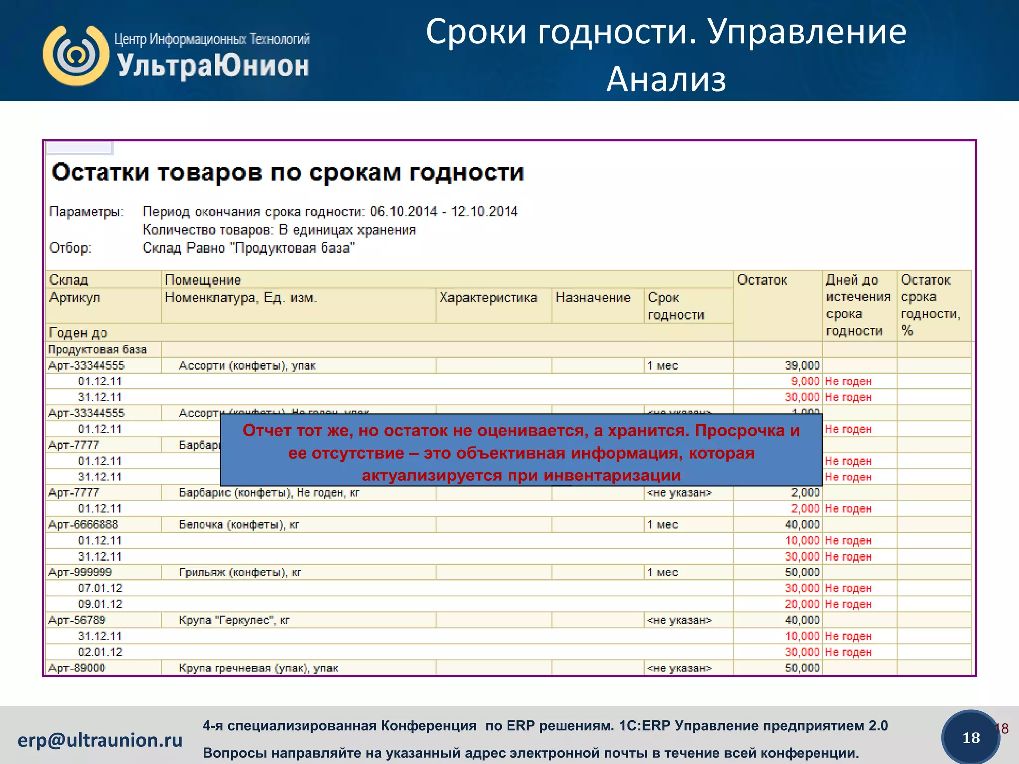 18erp@ultraunion.ru
4-я специализированная Конференция по ERP решениям. 1C:ERP Управление предприятием 2.0
Вопросы направляйте на указанный адрес электронной почты в течение всей конференции.
Сроки годности. Управление
Анализ
18
Отчет тот же, но остаток не оценивается, а хранится. Просрочка и
ее отсутствие – это объективная информация, которая
актуализируется при инвентаризации
 