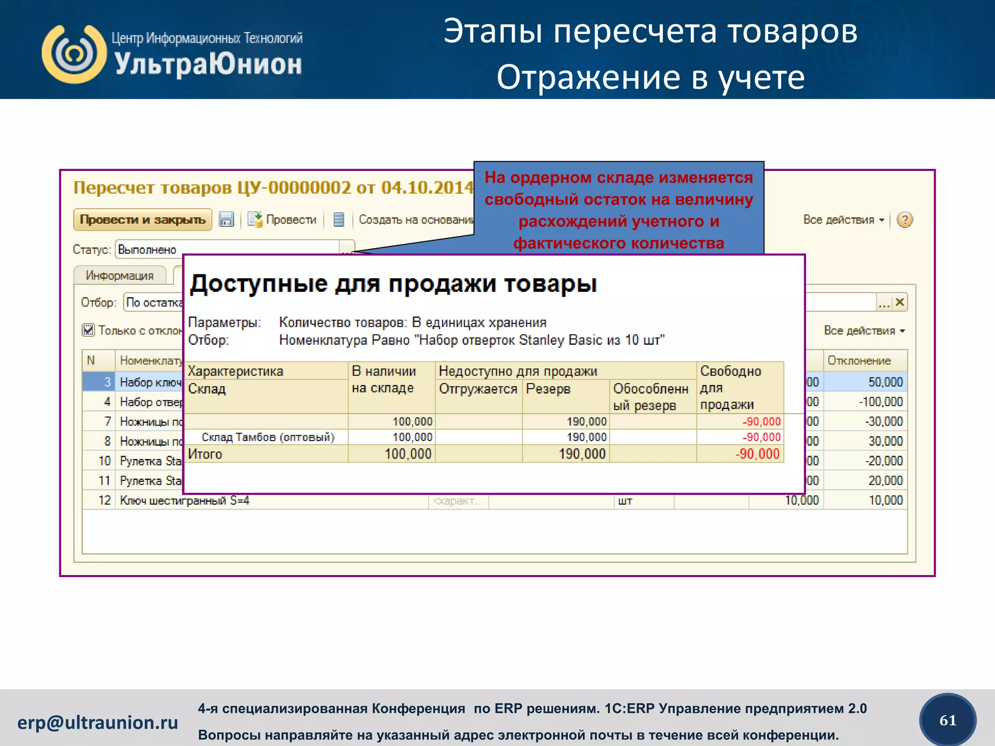 61erp@ultraunion.ru
4-я специализированная Конференция по ERP решениям. 1C:ERP Управление предприятием 2.0
Вопросы направляйте на указанный адрес электронной почты в течение всей конференции.
Этапы пересчета товаров
Отражение в учете
На ордерном складе изменяется
свободный остаток на величину
расхождений учетного и
фактического количества
 